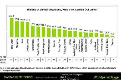 lunch-survey