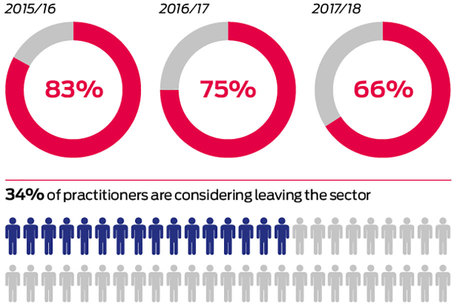 ndna-workforce-survey-graphic