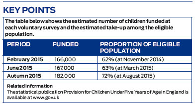 two-year-olds-take-up