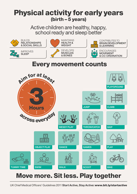 three-hours-activity-infographic