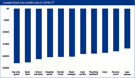 tax-cuts