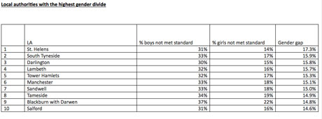 largest-gender-gap