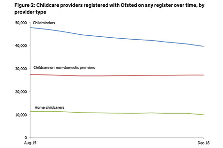 ofsted-figs