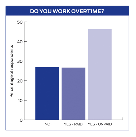 overtime