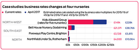 business-rates-table
