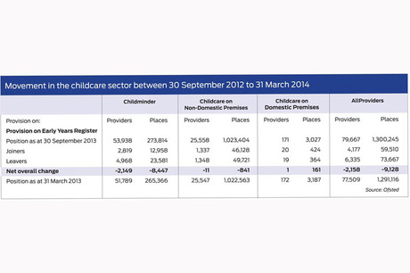 ofsted-childcare-providers-and-places-figures