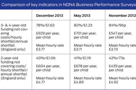 ndna-comparison-table