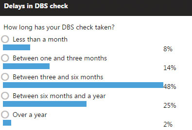 pacey-s-dbs-poll