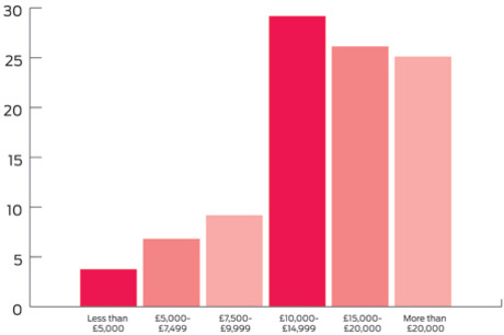 voice-salary-graph