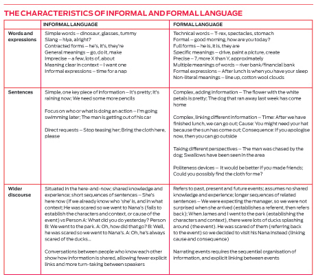 formal-chart