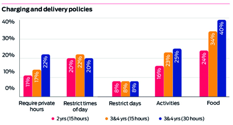 ceeda-charging-and-delivery-policies