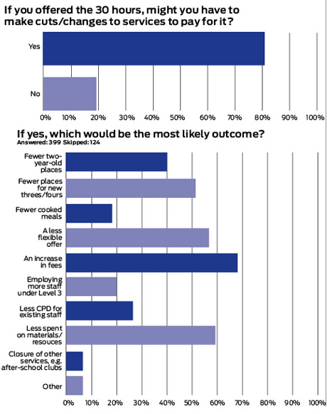 chartcosts1