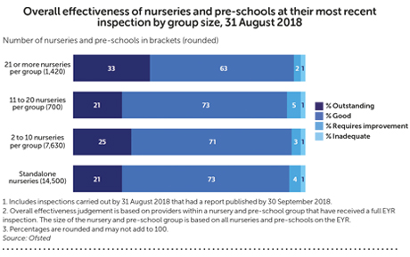 ofsted-annual-report-2018-table