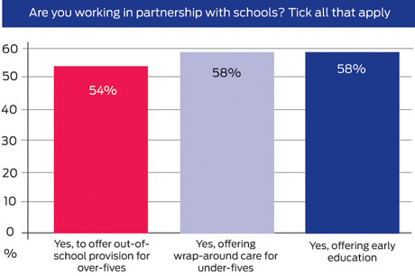 ndna-schools