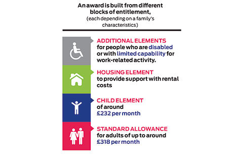 universal-credit-2